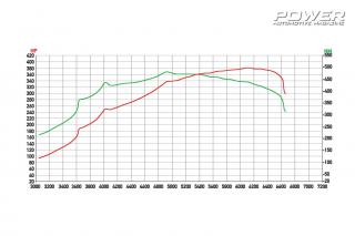 Peugeot 207 RC 1.6THP 381Ps